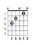 Chords in the Key of C major - TheGuitarLesson.com