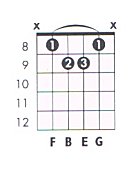 G 13 Guitar Chord Chart and Fingering (G 13) - TheGuitarLesson.com
