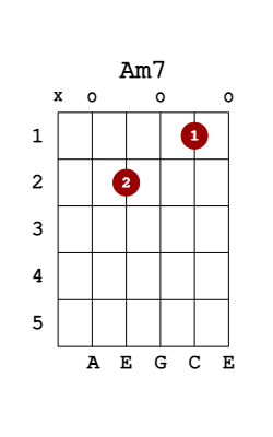 am7 guitar chord