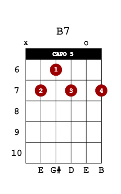 b7 guitar chord