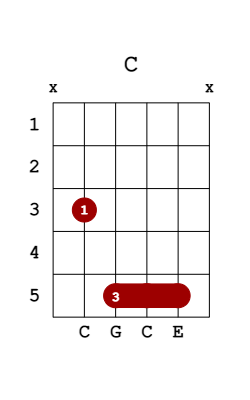 c guitar chord