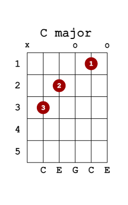 c major guitar chord