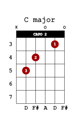 c major guitar chord