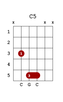 c5 guitar chord