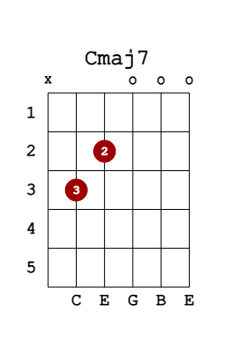 cmaj7 guitar chord