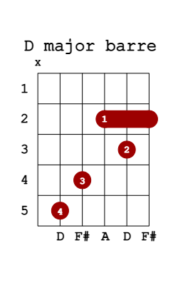 d major barre guitar chord