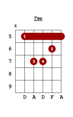 dm guitar chord