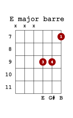 e major barre guitar chord