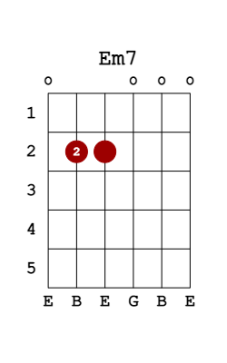 em7 guitar chord