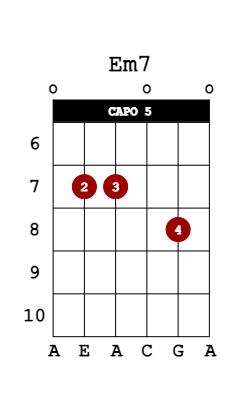 em7 guitar chord