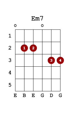 em7 guitar chord