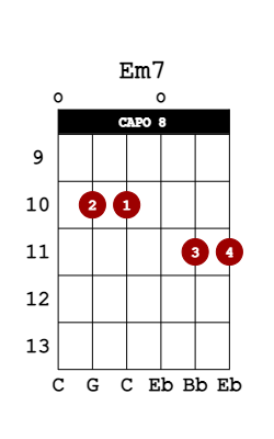 em7 guitar chord