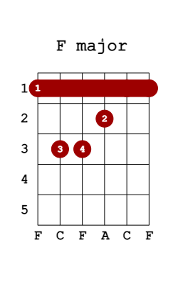 f major guitar chord