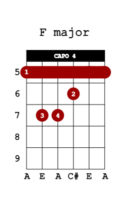 f major guitar chord