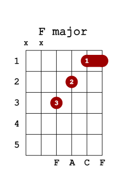 f major guitar chord