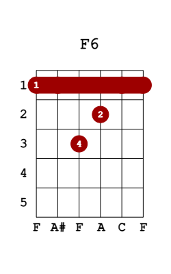 f6 guitar chord