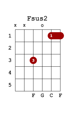 fsus2 guitar chord