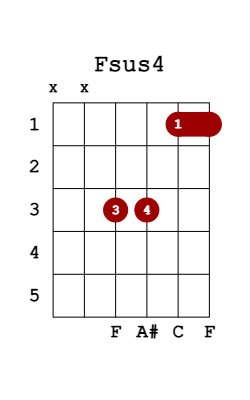 fsus4 guitar chord