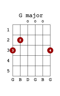 g major guitar chord