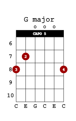 g major guitar chord