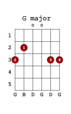 g major guitar chord