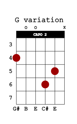 g variation guitar chord