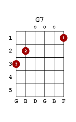 g7 guitar chord