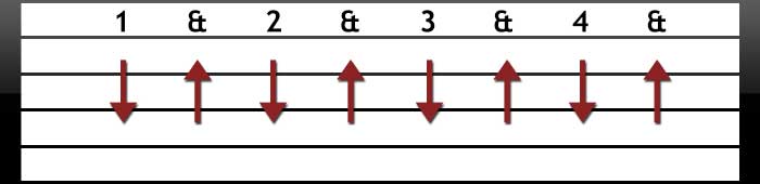 4 down-up strumming 4 down-up strumming