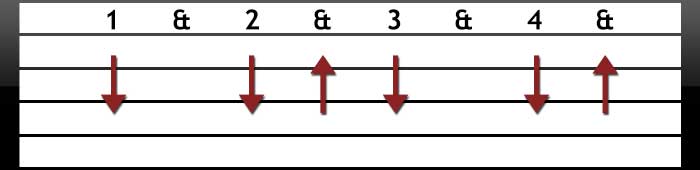 Down-down-up strumming pattern Down-down-up strumming pattern