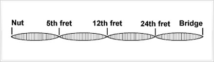 4 part natural harmonics 4 part natural harmonics