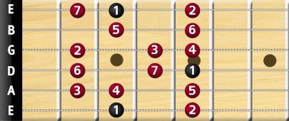 major scale