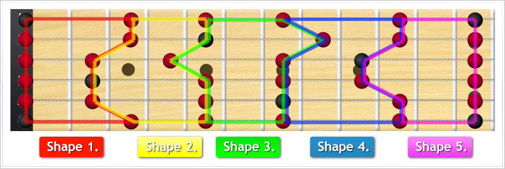 A Minor Pentatonic Scale Chart