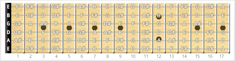 Guitar Note Frequency Chart