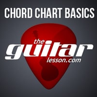 How to Read Guitar Chord Charts & Diagrams