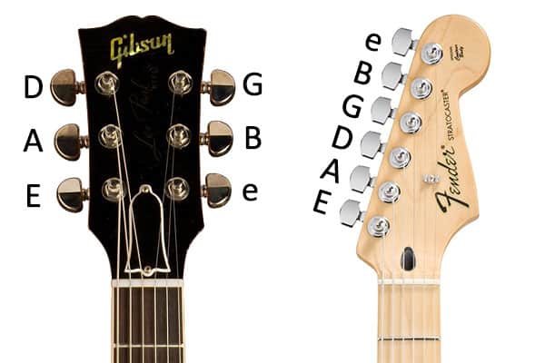 Standard Guitar Tuning Chart