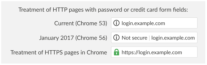 chrome-non-secure
