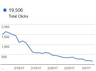 https-migration-1-month-seo-gwt-old