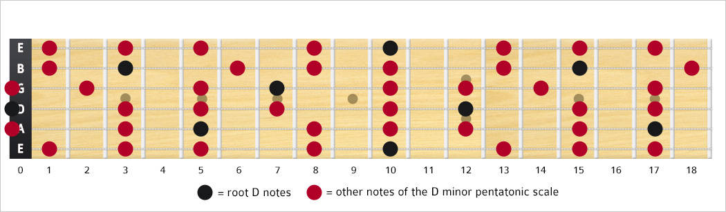 Guitar Scale Shapes Chart