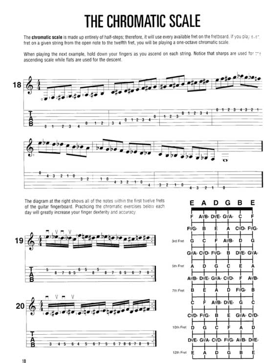Hal Leonard Guitar Method 1