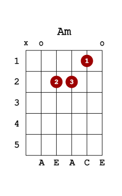 How to Play G/B Chord guitar / G over B Guitar Chord