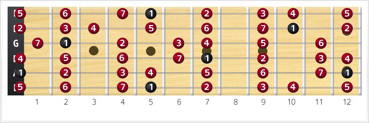 A Major Scale Intervals