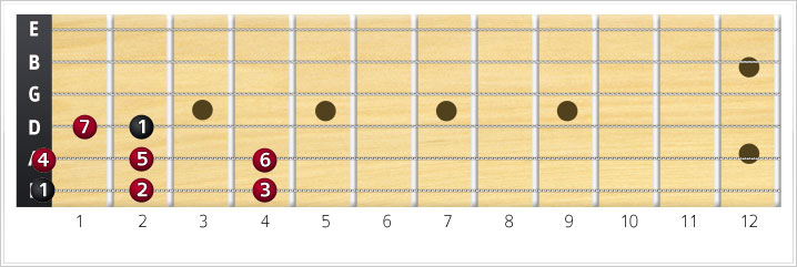 E Major Scale Intervals Simple