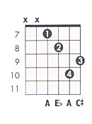 Free guitar tabs Free guitar tabs