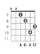 Free guitar tabs