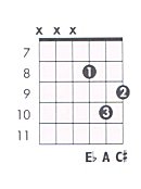 Guitar pro Guitar pro