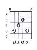 A 7aug Guitar Chord Chart And Fingering A Dominant 7 Augmented Theguitarlesson Com