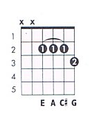A 7 Guitar Chord Chart and Fingering (A Dominant 7) - TheGuitarLesson.com