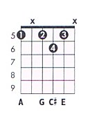 A 7 Guitar Chord Chart and Fingering (A Dominant 7) - TheGuitarLesson.com