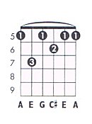A 7 Guitar Chord Chart and Fingering (A Dominant 7) - TheGuitarLesson.com