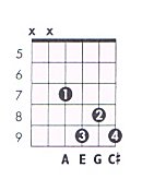 A 7 Guitar Chord Chart and Fingering (A Dominant 7) - TheGuitarLesson.com